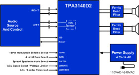 10-W stereo, 20-W mono, 4.5- to 14.4-V, analog in Class-D audio amplifier w/ inductor free & AGL
