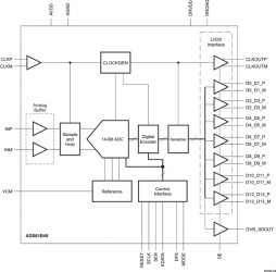 14-Bit, 250-MSPS Analog-to-Digital Converter (ADC)