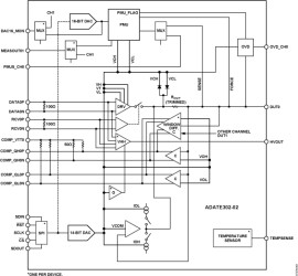 500 MHz Dual Integrated DCL with Differential Drive/Receive, Level Setting DACs, and Per Pin PMU