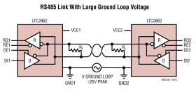 ±60V Fault Protected 3V to 5.5V RS485/RS422 Transceivers