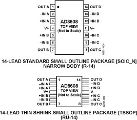 Low Noise, CMOS, Rail-to-Rail, Input/Output Precision Quad Op Amp