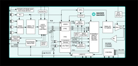 3.12Gbps GMSL Serializer for Coax or STP Output and HDMI Input