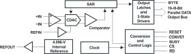 16-Bit 1.25 MSPS Unipolar Input Micro Power Sampling ADC