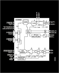 Broadband Modem Mixed-Signal Front End