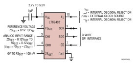 2-Channel 24-Bit µPower No Latency ∆Σ ADCs in MSOP-10