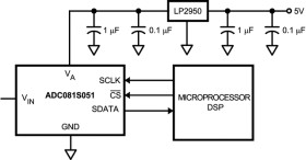 8-Bit, 500kSPS, 1-Ch SAR ADC with SPI