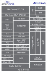 DA14701-00000HZ2