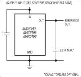 Precision, Micropower, Low-Dropout Voltage References