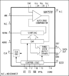 Calibrated 12-Bit ADC