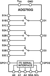 IC®-Compatible, Wide Bandwidth, Triple 3:1 Multiplexer w/2 IC-controllable Logic Outputs
