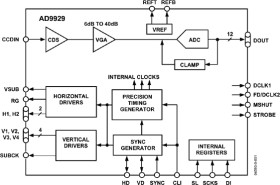 CCD Signal Processor with PrecisionTiming™ Generator