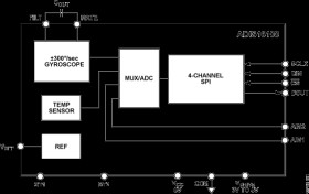 ±300°/sec Yaw Rate Gyro with SPI Interface