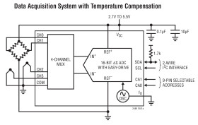 16-Bit 2-/4-Channel ∆Σ ADC with Easy Drive Input Current Cancellation and IC Interface