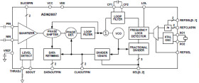 155/622 Mb/s Clock and Data Recovery IC with Integrated Limiting Amp