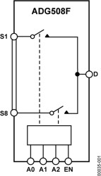 8-Channel/4-Channel Fault Protected Analog Multiplexers