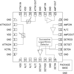RF Automatic Gain Controller (RF-AGC), 700 - 3000 MHz