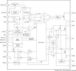 1.5-V to 18-V, 25-A synchronous SWIFT™ buck converter with differential remote sense and PMBus
