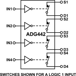 LCMOS Quad SPST Switch