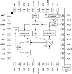 Clock Generator with Fractional-N PLL & Integrated VCO SMT, 125 - 3000 MHz