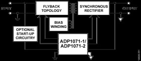 Isolated Synchronous Flyback Controller with Integrated Coupler