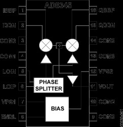 140 MHz to 1000 MHz Quadrature Modulator
