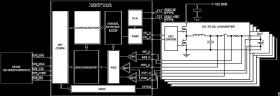 4-Channel AFE, Digital Controller, and PWM for Battery Formation and Testing
