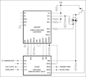 Burst-Mode PON Controller With Integrated Monitoring