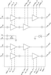 Quad Optical Modulator Driver, 32 Gbps