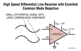 280MHz, 2.9ns Comparator Family with Rail-to-Rail Inputs and CMOS Outputs