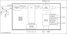 Automatic PWM Fan-Speed Controllers with Overtemperature Output