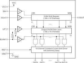 16-channel, constant-current LED driver