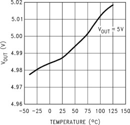 100-mA, 16-V, low-dropout voltage regulator with enable