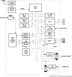 UART, I2C and IrDA serial port to USB bridge