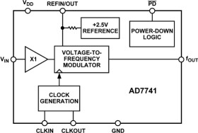 Single and Multichannel, Synchronous Voltage-to-Frequency Converters
