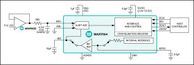 16-Bit, 500ksps, 0 to 5V SAR ADC with Internal Reference in TDFN
