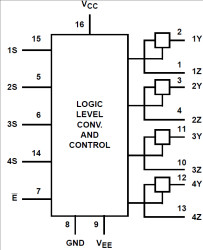High Speed CMOS Logic Quad Analog Switch with Level Translation