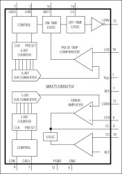 CCFL Backlight and LCD Negative Contrast Controller