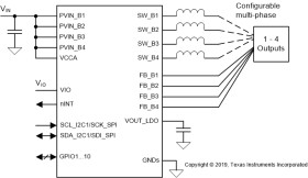 4 5-A/20-A multiphase buck converters PMIC for automotive SoCs