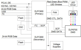 0.67-inch 2716x1600 DLP® digital micromirror device (DMD)