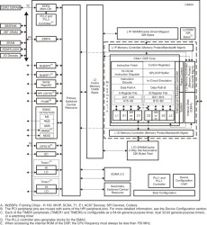 C64x+ fixed point DSP- up to 1GHz, 64-Bit EMIFA, 32/16 Bit DDR2, 1 Gbps Ethernet