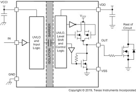 5kVrms, 4A/6A single-channel isolated gate driver with 5V UVLO for GaNFETs & MOSFETs