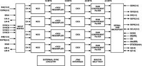 Four-Channel, 100 MSPS Digital Receive Signal Processor (RSP)
