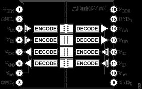 Quad-Channel Digital Isolator