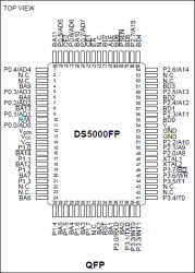 Soft Microprocessor Chip