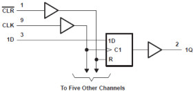 Hex D-Type Flip-Flops With Clear