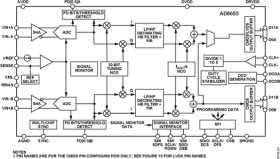 IF Diversity Receiver