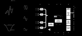 Buffered, 4-Channel Simultaneous Sampling, 20-Bit 1MSPS DAS