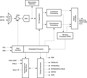 Ultralow Power NTSC/PAL/SECAM Video Decoder w/Robust Sync Detector