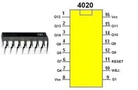 Układ scalony 4020