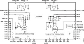 Dual-Channel, 12-Bit, 80MSPS A/D Converter with Analog Input Signal Conditioning